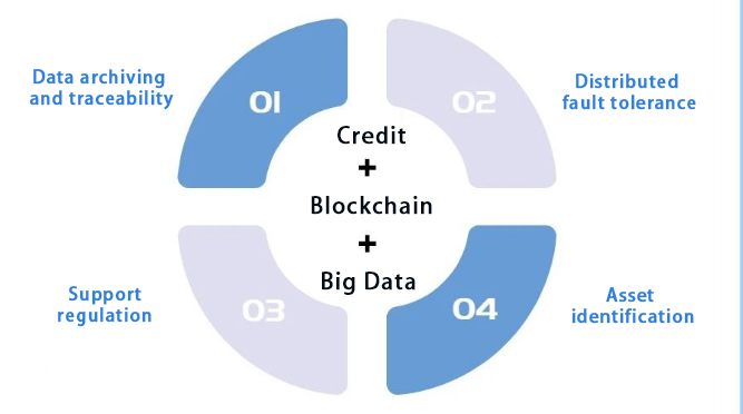 The Pearl River Delta Credit Chain is the future of information and communications technology