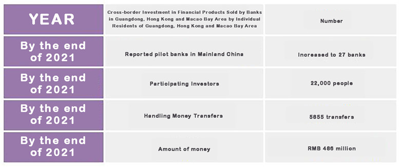 The Necessity and Feasibility of Cooperation in Credit Collection in the Guangdong-Hong Kong-Macao Greater Bay Area