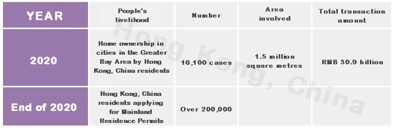 The Necessity and Feasibility of Cooperation in Credit Collection in the Guangdong-Hong Kong-Macao Greater Bay Area