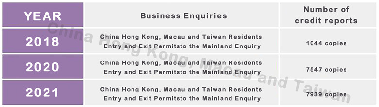 The Necessity and Feasibility of Cooperation in Credit Collection in the Guangdong-Hong Kong-Macao Greater Bay Area